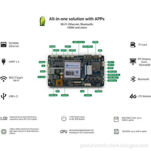 LCMS with Android